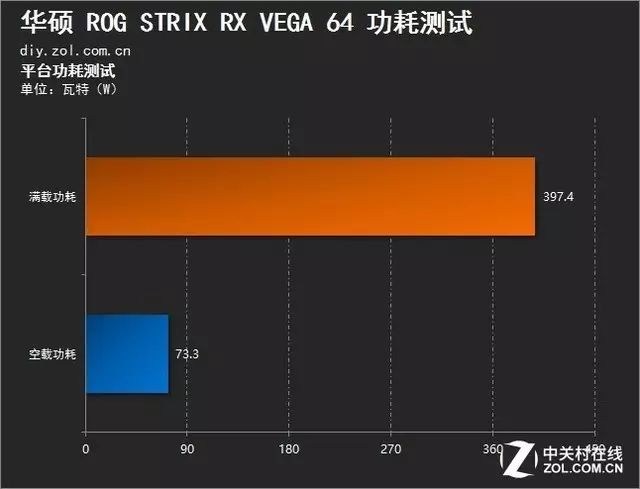 AMD的ROG卡皇：非公版RX VEGA 64详测