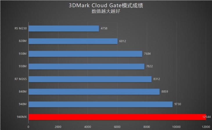 性能升级的全能多面手！戴尔灵越15 7000评测