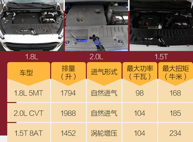 动力够用且舒适 试驾力帆轩朗2.0L CVT