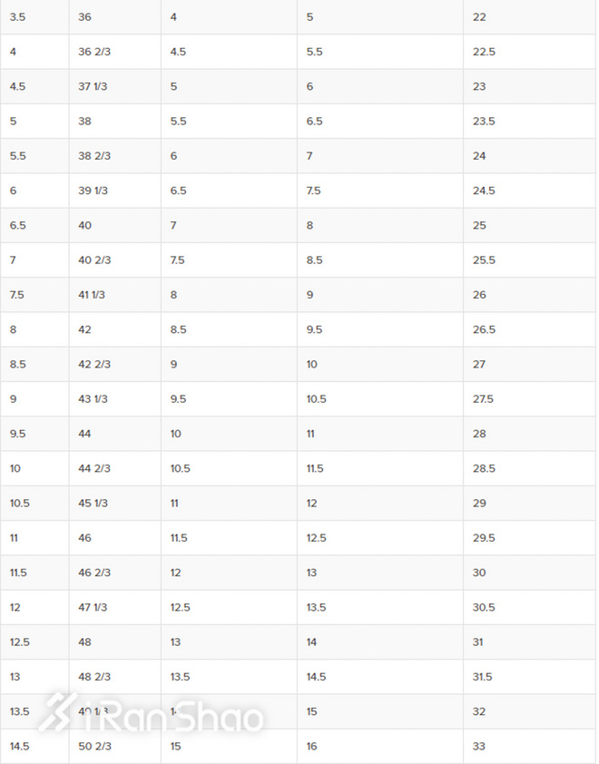 经验 | US UK傻傻分不清楚 跑鞋尺码大揭秘
