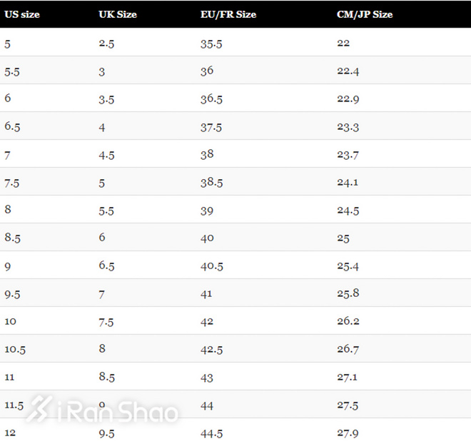 经验 | US UK傻傻分不清楚 跑鞋尺码大揭秘