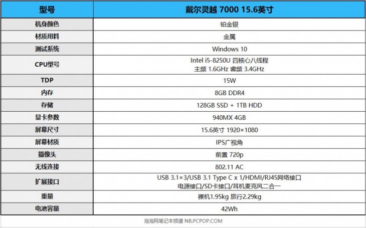 性能升级的全能多面手！戴尔灵越15 7000评测