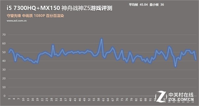 MX150开拓新领域 神舟战神Z5游戏本评测