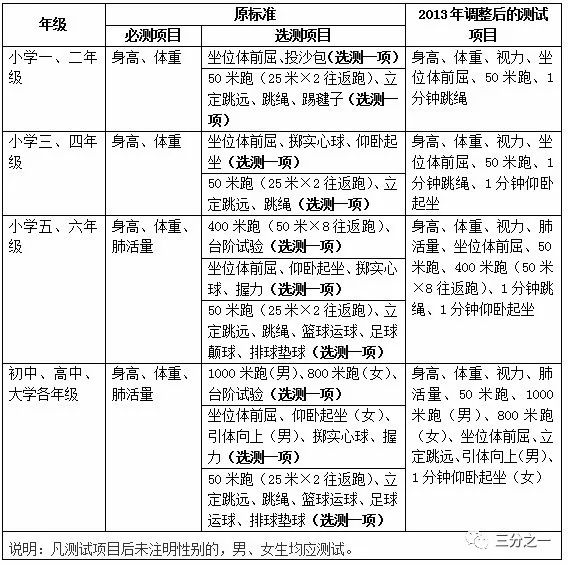 体育的英文怎么占格(「原创」孩子上学了，真累啊！)