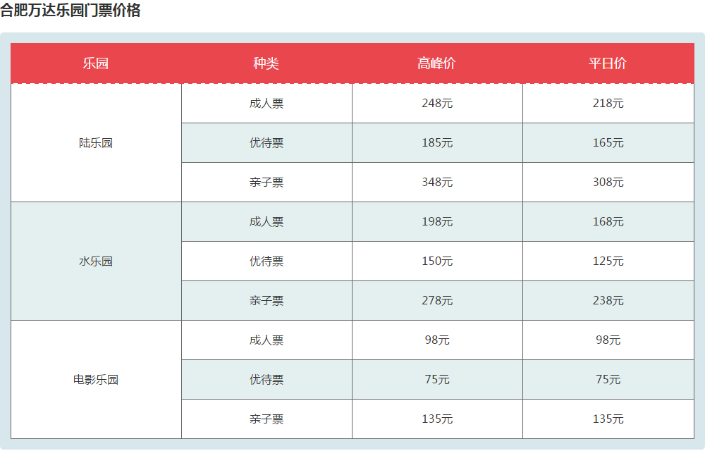 从你的童话世界路过——合肥万达城