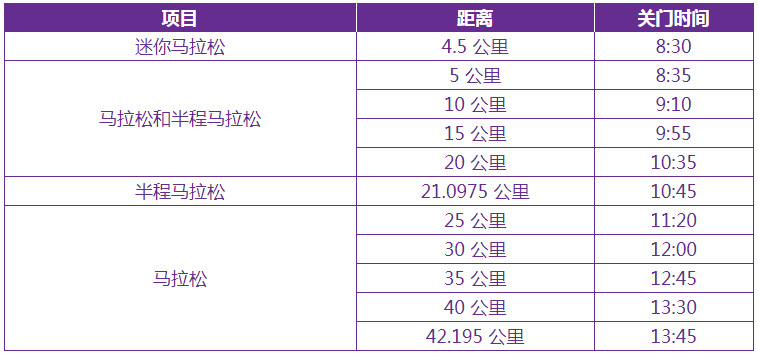 西安马拉松报名条件(西安马拉松进入倒计时！你真的了解马拉松吗？)