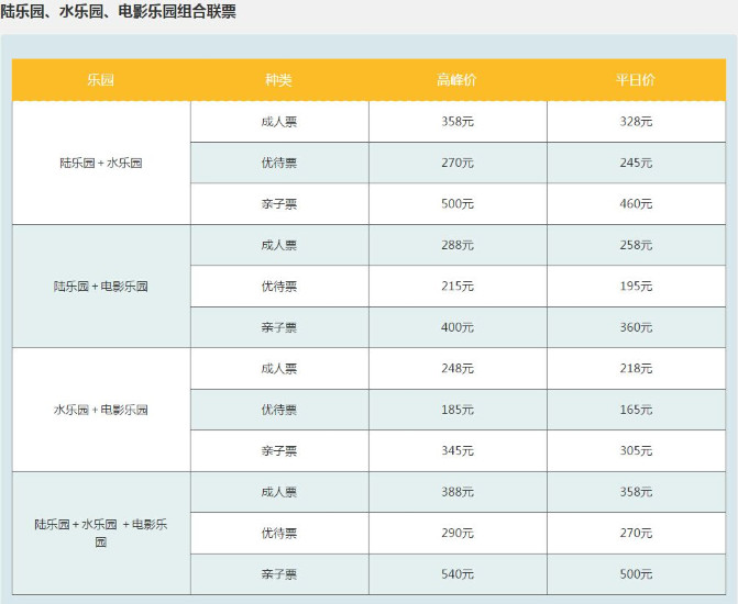 从你的童话世界路过——合肥万达城