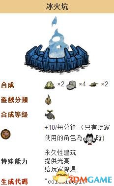 饥荒夏天怎么过 饥荒5个完美过夏天的心得
