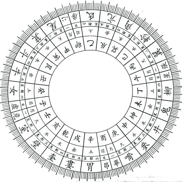 正确的属相划分时间(十二生肖的顺序是怎么确定的？)