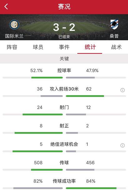 桑普多利亚2-2国际米兰(伊卡尔迪双响，国米主场3-2险胜桑普多利亚)