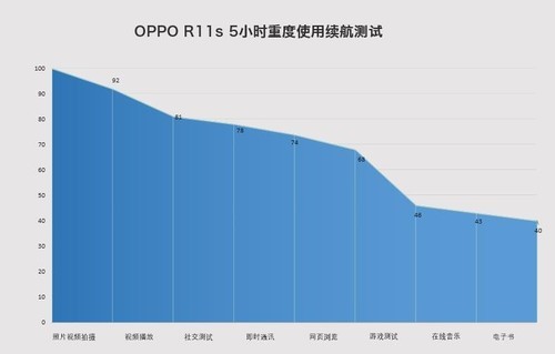 做最好的拍照全面屏手机 OPPO R11s评测