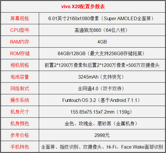 奥运会\x20篮球(荣耀畅玩7x和vivox20哪个好 vivox20和荣耀畅玩7x区别对比评测)