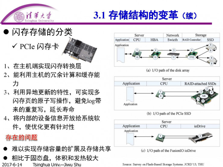 清华计算机系舒继武 CCF-ADL 讲习班上篇：闪存存储系统的软件层优化