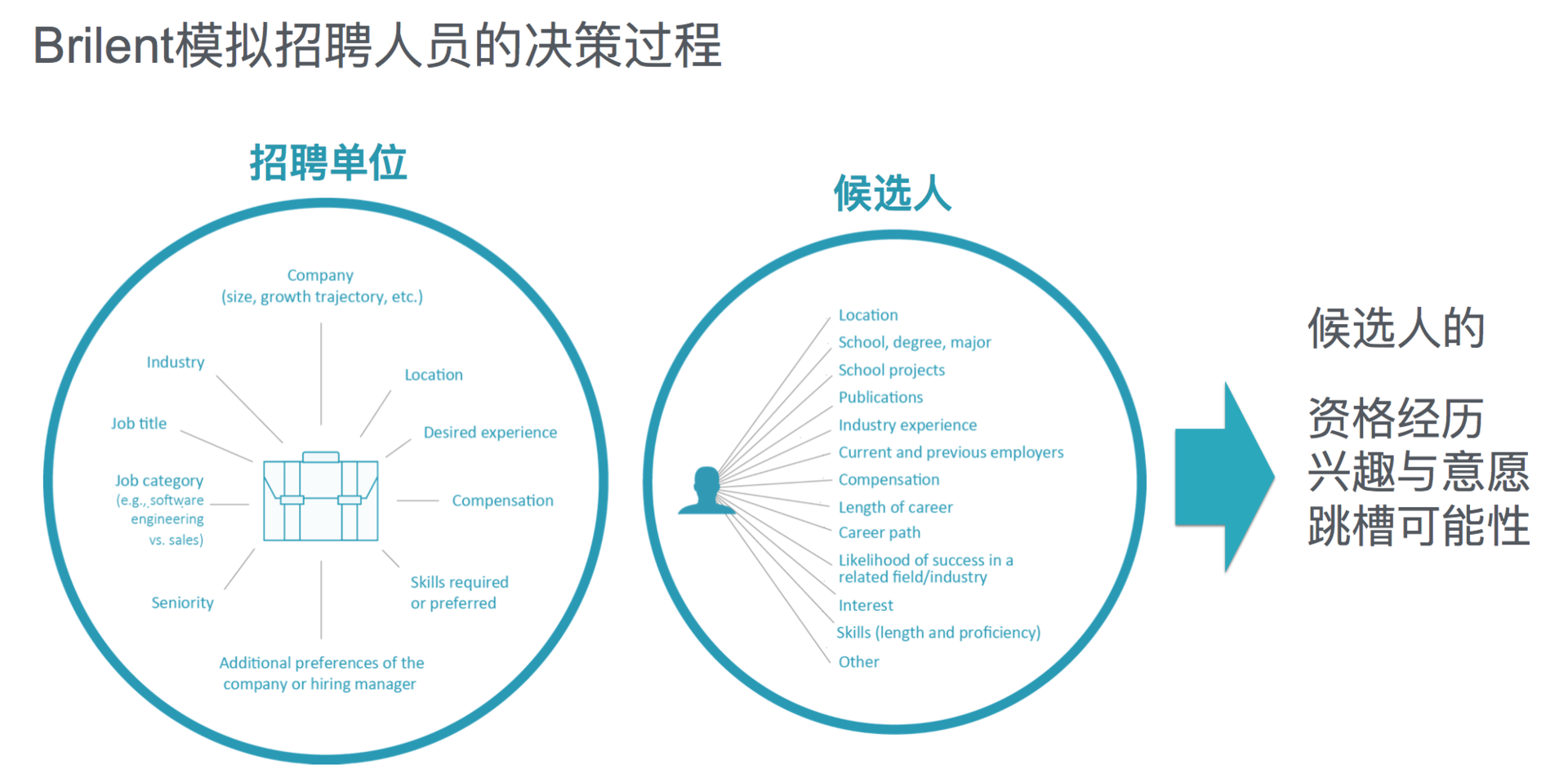 从脑电波到陪伴式机器人，技术发展终将改变商业潮流方向