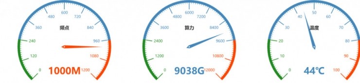 挖掘机哪家强？主流矿机比拼，蚂蚁矿机领先