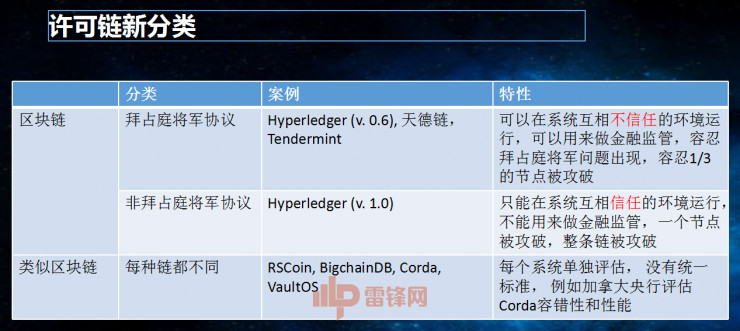 北航蔡维德：区块链的新计算基础设施 | CCF-GAIR 2017