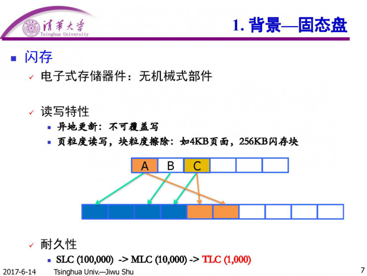 清华计算机系舒继武 CCF-ADL 讲习班上篇：闪存存储系统的软件层优化