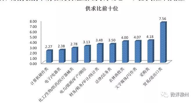 柳州招聘网（前三季度柳州人平均收入多少）