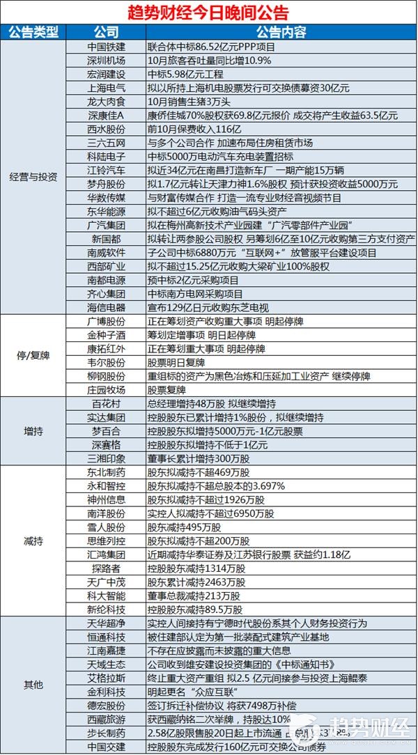 中科曙光股份股票搜狐往期价格