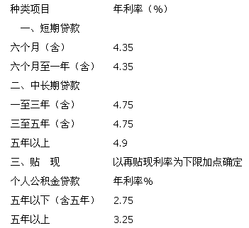 農業銀行貸款利息(農業銀行貸款利息是多少錢)