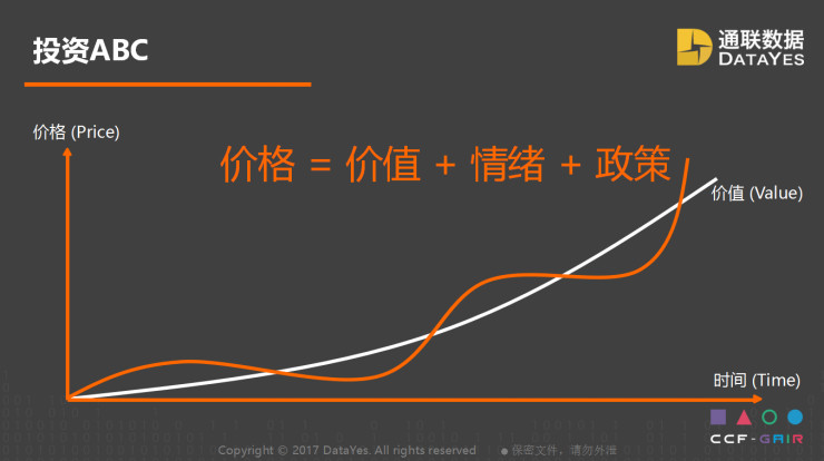 通联数据 CEO 王政演讲全文：​人工智能如何助力复杂的投资管理？ | CCF-GAIR 2017