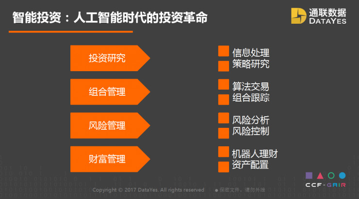 通联数据 CEO 王政演讲全文：​人工智能如何助力复杂的投资管理？ | CCF-GAIR 2017