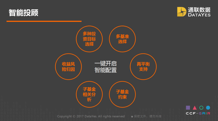 通联数据 CEO 王政演讲全文：​人工智能如何助力复杂的投资管理？ | CCF-GAIR 2017