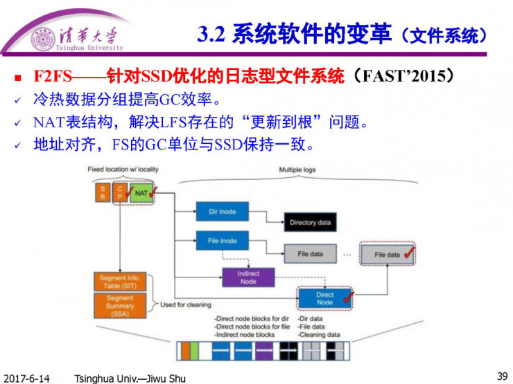 清华计算机系舒继武 CCF-ADL 讲习班上篇：闪存存储系统的软件层优化