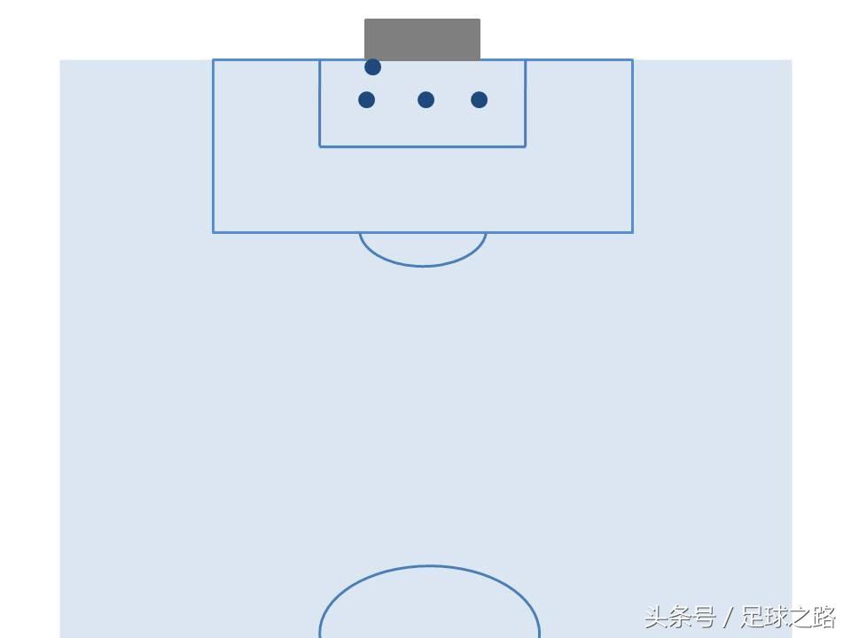 为什么足球比赛罚角球(角球防守战术的安排思路)