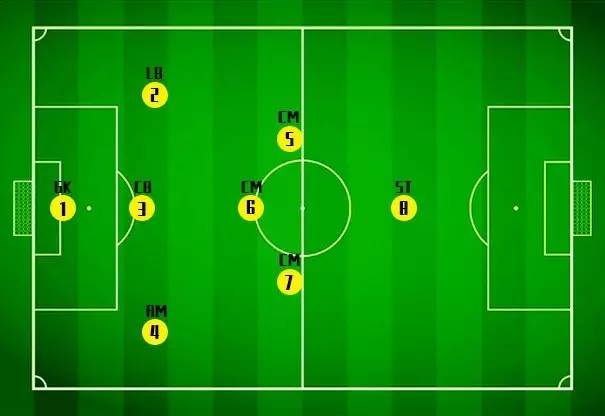 八人制足球场地(解析8人制比赛中最基础的战术阵型——331阵型)