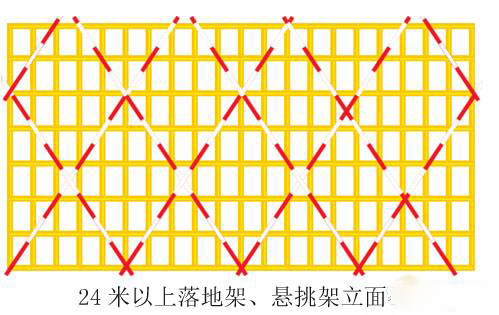 二十四项施工现场常见安全隐患解说，面面俱到，值得重视