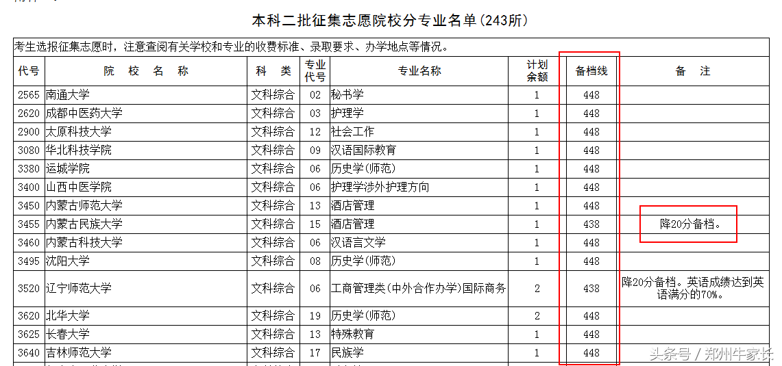 2017河南高考普通本科二批明天开录，这些重要信息一定要提前掌握！