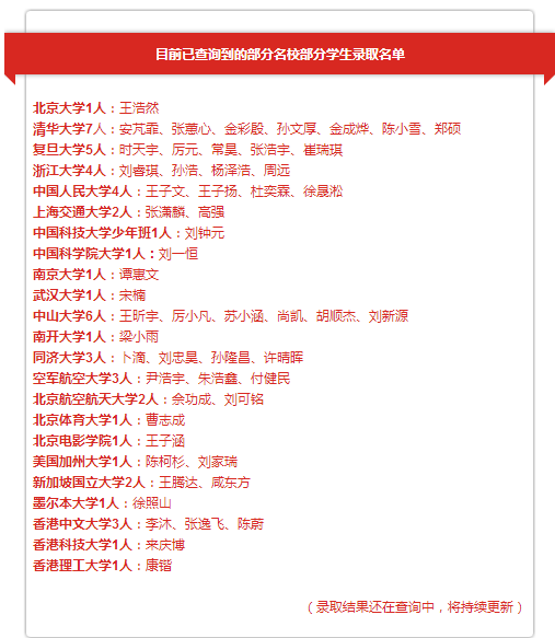 日照一中8名学子圆梦北大清华，快来看看他们有啥“绝招”！