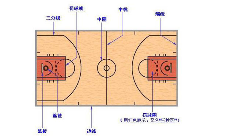 篮球比赛中时间违例有多少秒(你们理解的三秒违例其实都错了，这才是对的)