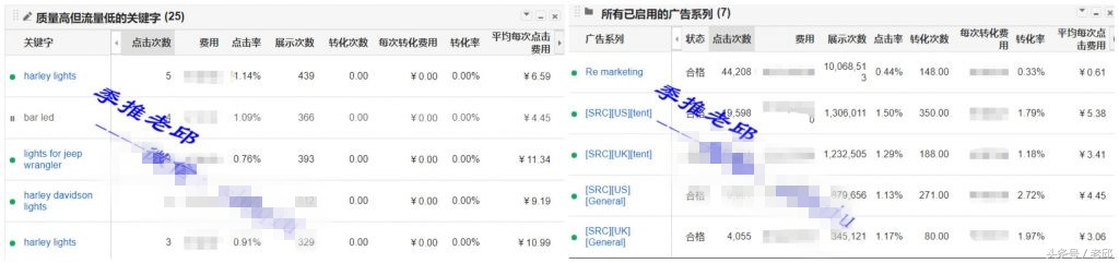 揭秘跨境电商中那些不负责任的GoogleSEM代理操作手法