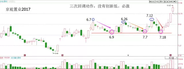 一鼓作气再而衰三而竭 如何在股市中运用