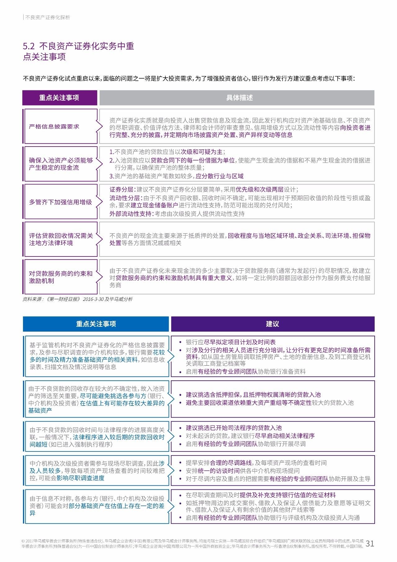 2017年中国银行业调查报告：信用风险暴露放缓（附报告原文）