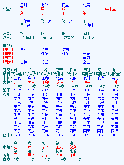 八字命理解析：有多婚之兆的八字是怎样的？