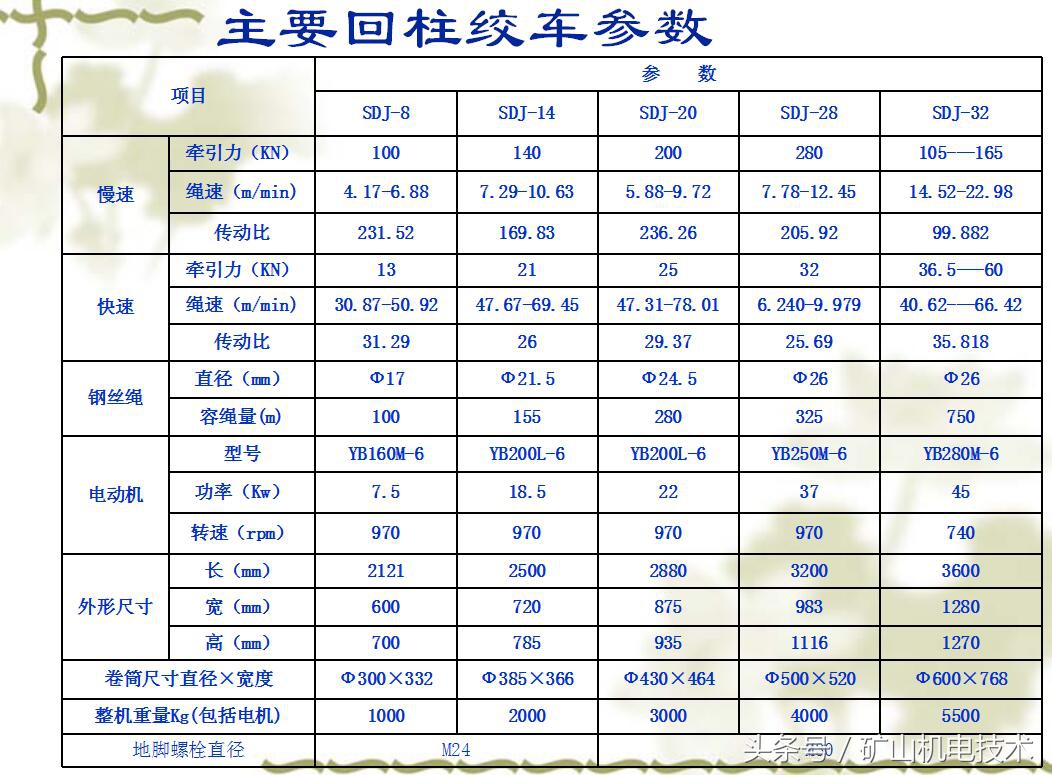 煤矿井下绞车知多少