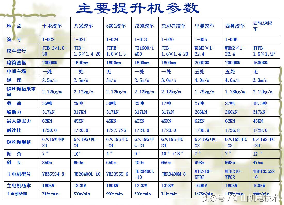 煤矿井下绞车知多少