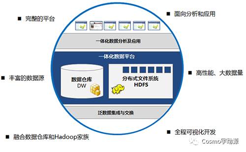 宇动源：中国出色的数据软件产品提供商