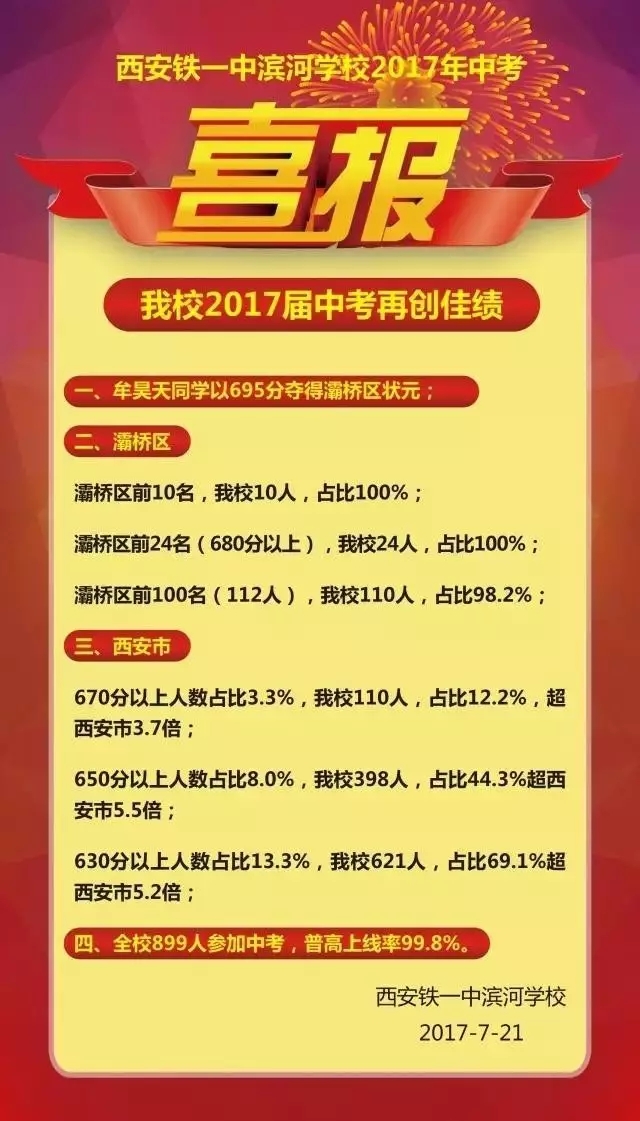 从五大中考喜报中看出究竟谁是五大老大？（西安市22所中学中考喜报汇总）