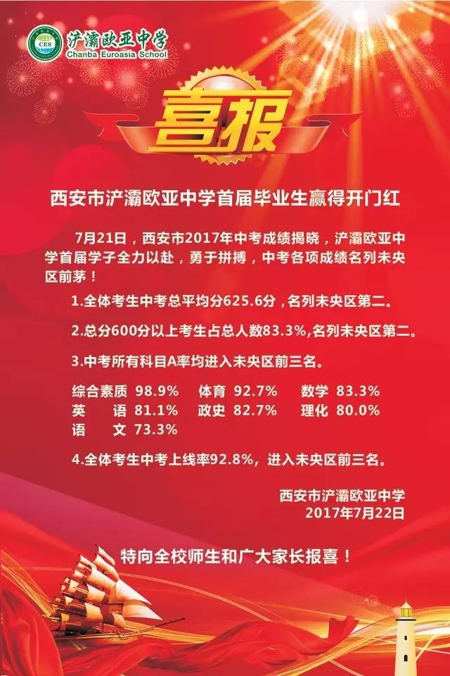 从五大中考喜报中看出究竟谁是五大老大？（西安市22所中学中考喜报汇总）