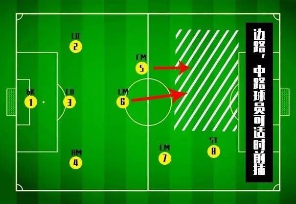 八人制足球场地(解析8人制比赛中最基础的战术阵型——331阵型)