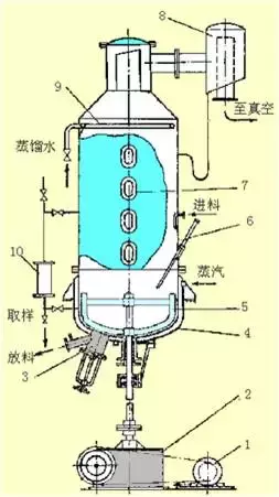 干货来啦！图文演示22种蒸发、结晶设备结构原理