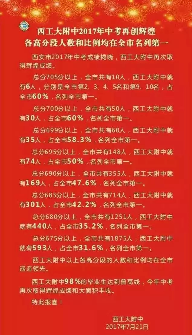 从五大中考喜报中看出究竟谁是五大老大？（西安市22所中学中考喜报汇总）