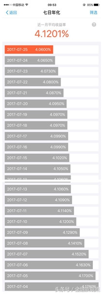 余额宝收益越来越低，还能存活多久？