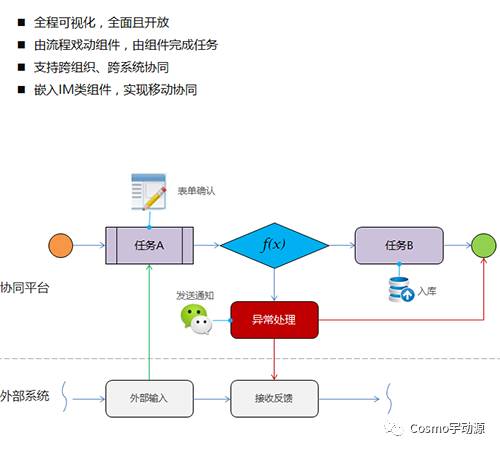 宇动源：中国出色的数据软件产品提供商