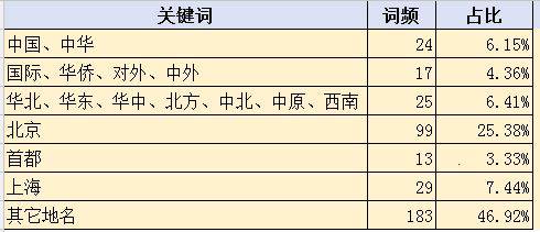 中外野鸡大学避雷指南 乱花渐欲迷人眼，偷梁换柱辨不出