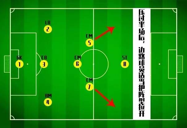 八人制足球场地(解析8人制比赛中最基础的战术阵型——331阵型)